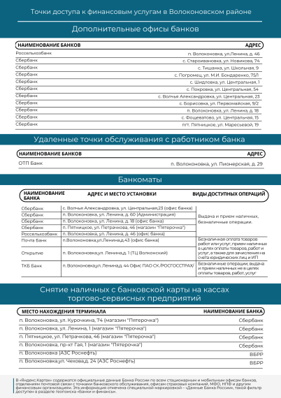 Точки доступа к финансовым услугам в Волоконовском районе.